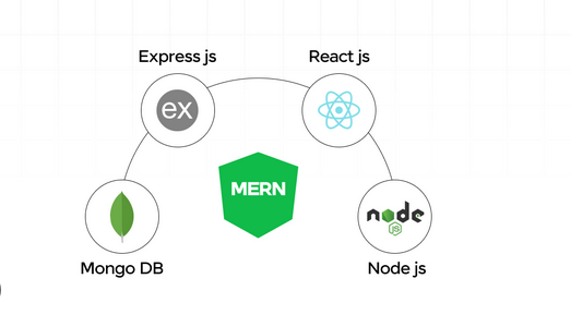MERN course 