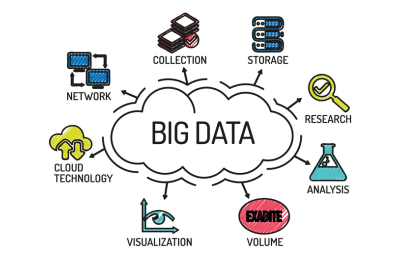 Big Data course 