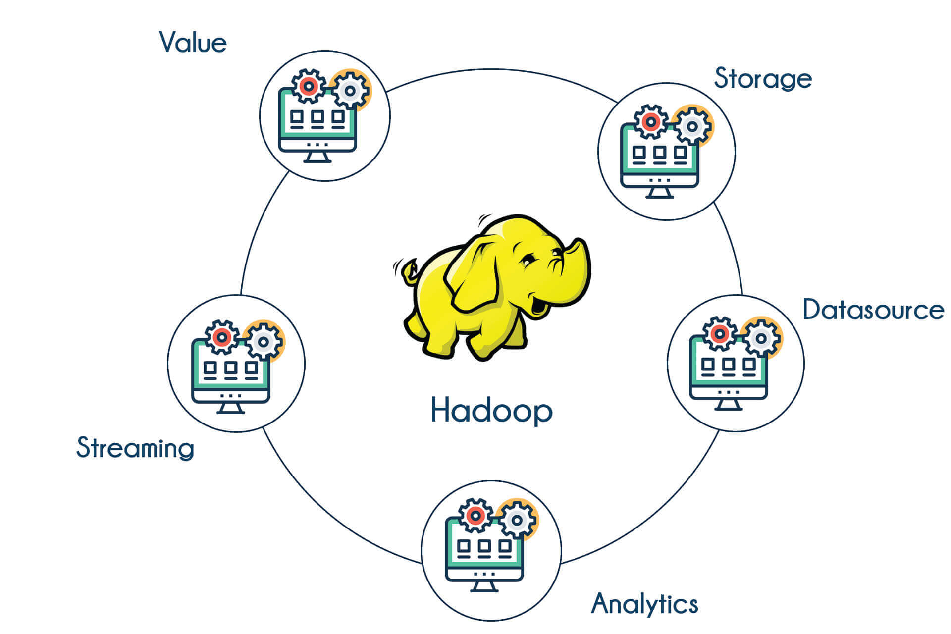 Hadoop course 