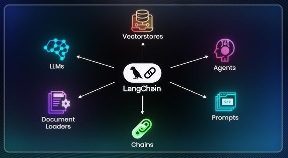 Agentic Frameworks -Langchain course 