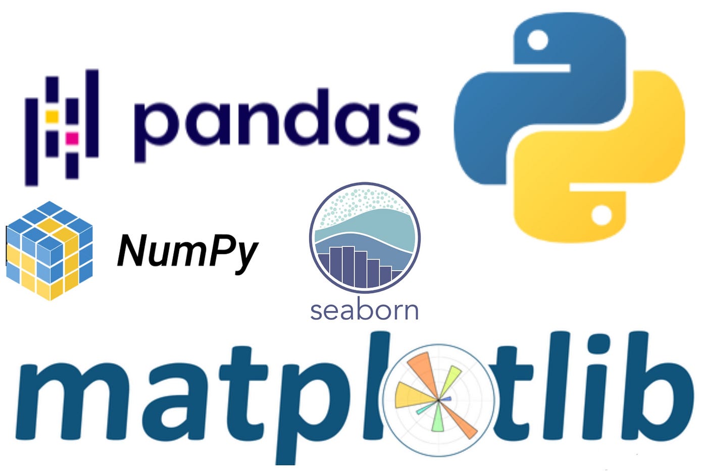 Data Lib-Visualization -Numpy Pandas course 
